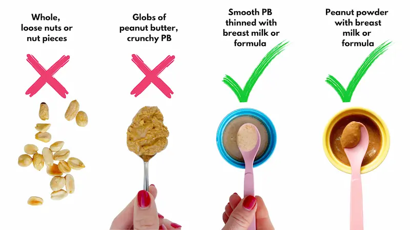 Example of safely prepared peanut butter for infant allergen introduction, thinned to a smooth, non-choking consistency