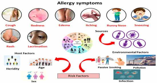 Infographic comparing mild symptoms versus severe allergic reaction symptoms in infants
