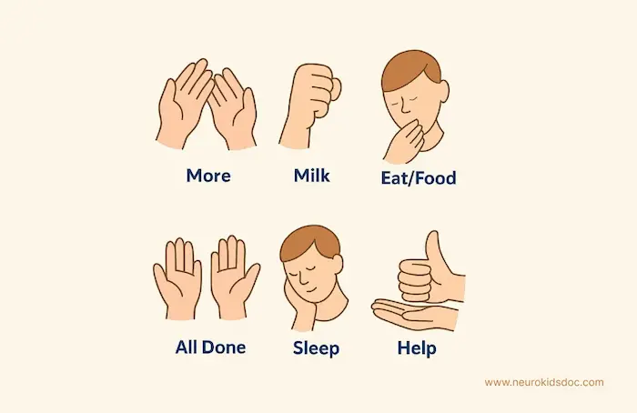 Start with the First Signs for Better Communication