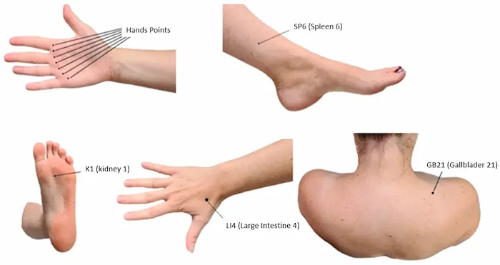Acupressure for Labor Pain