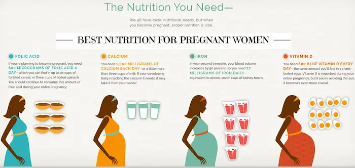 Essential Vitamins and Supplements for Early Pregnancy