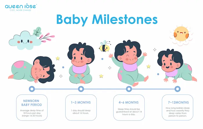 How Much Should a Newborn Sleep