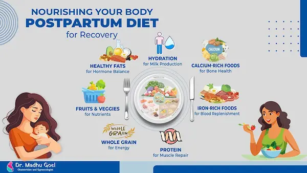 Recovering Well: The Ultimate Postnatal Diet Plan for New Mothers