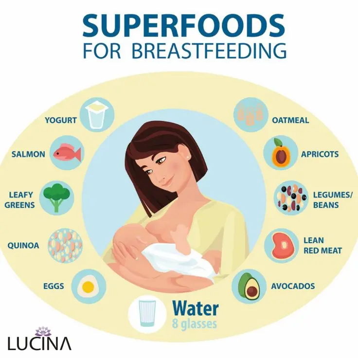 Breastfeeding mother enjoying a healthy meal