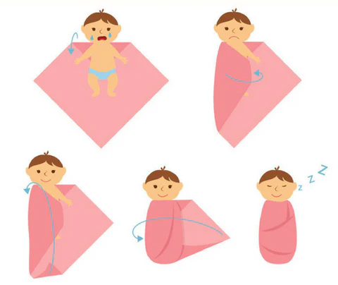 Swaddling Techniques