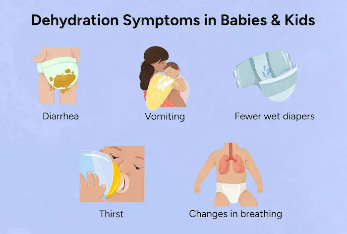 infant dehydration warning signs chart